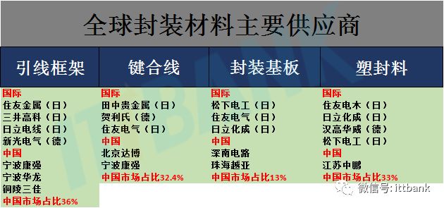 Comprehensive Overview of the Semiconductor Industry Chain