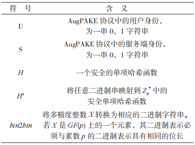 Research on Security Reinforcement of MQTT Protocol