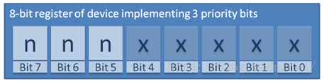 Important Considerations for Using FreeRTOS with Cortex-M