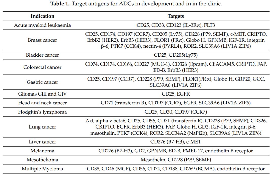 Introduction to Antibody-Drug Conjugates (ADCs)
