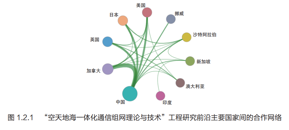 Interpretation of Global Engineering Frontiers 2022: Integrated Communication Theory and Technology