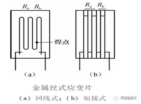 Understanding Resistive Sensors