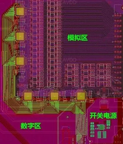 Analysis of Basic PCB Layout Principles