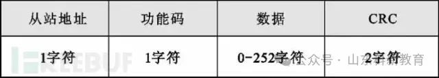 Understanding Modbus RTU, ASCII, and TCP Protocols