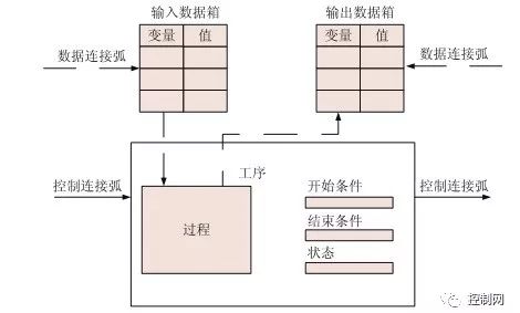 Key Technology Applications in Smart Factories