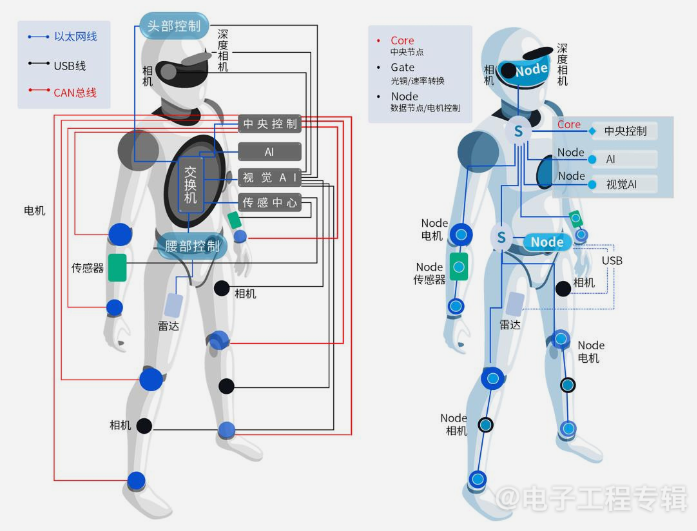 From 'Dumb' to 'Smart': The Intelligent Path of Service Robots
