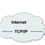 TCP/IP Learning Notes (1) - Basic Concepts