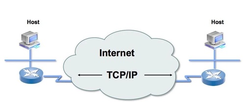 TCP/IP Learning Notes (1) - Basic Concepts