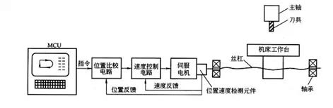 Comprehensive Summary of CNC Machine Tool Classification