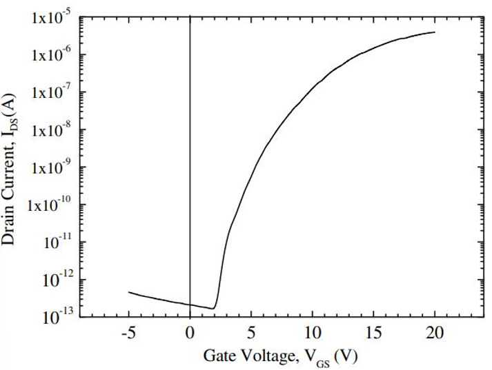 Research Progress on Flexible Thin Film Transistors for E-Paper