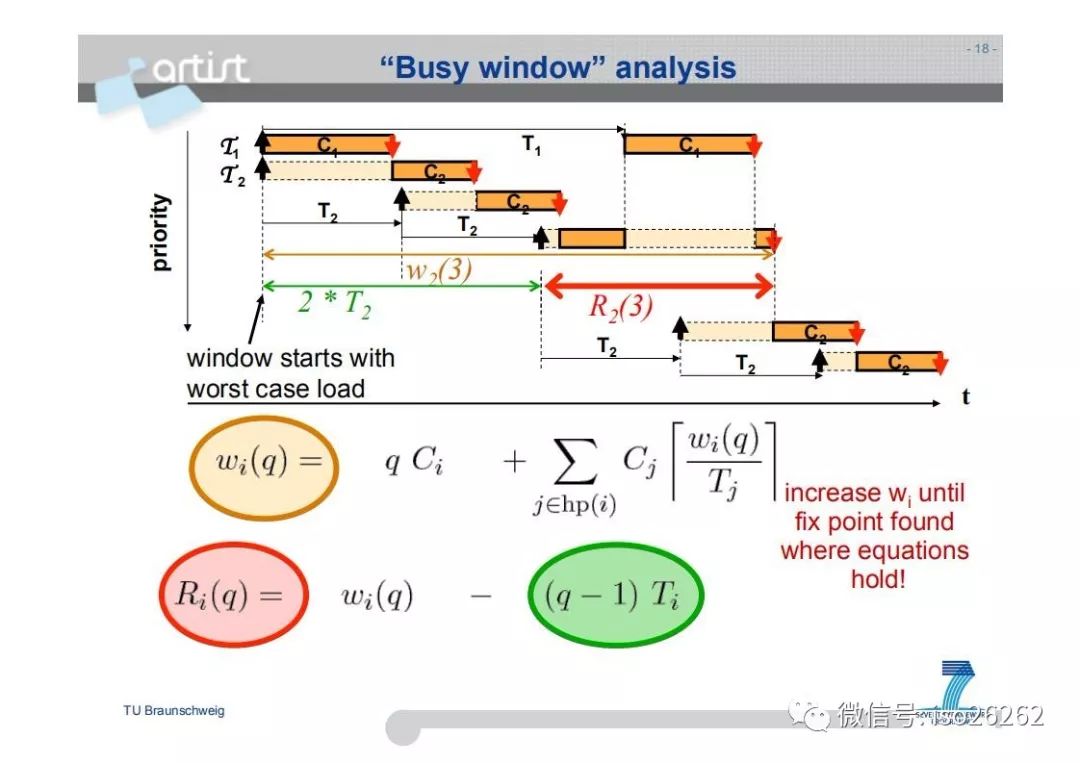 Formal Analysis and Optimization of Safety-Related Embedded Systems