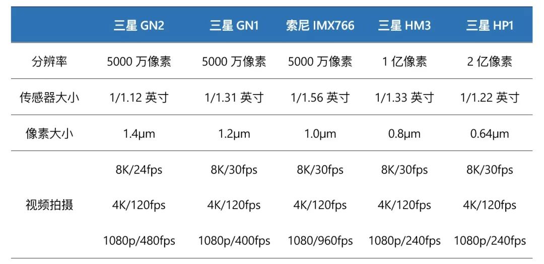Discussing Xiaomi 11's 50MP Camera and Samsung CIS Technology