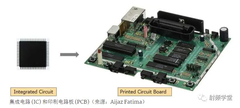 A Detailed Overview of the Chip Design Process