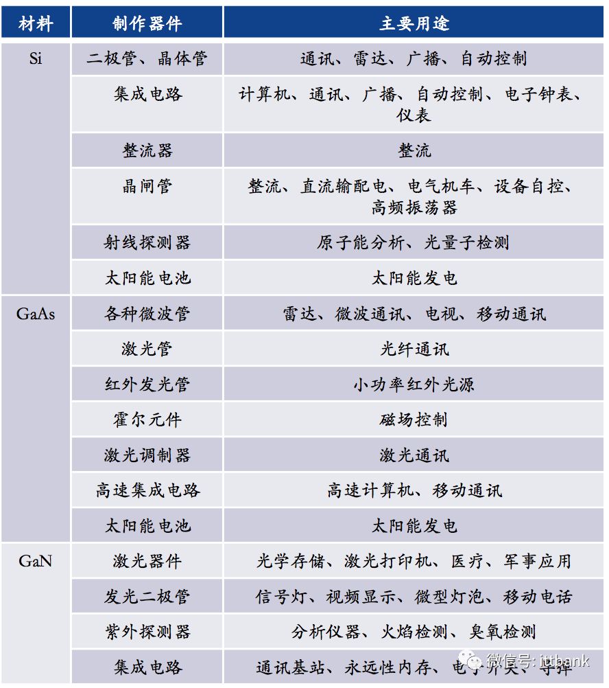 Comprehensive Overview of the Semiconductor Industry Chain