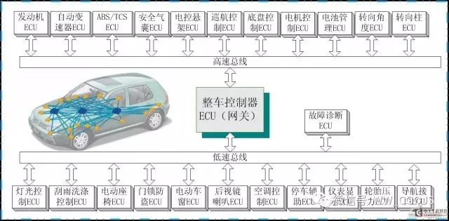 In-Depth Analysis of CAN Bus Technology
