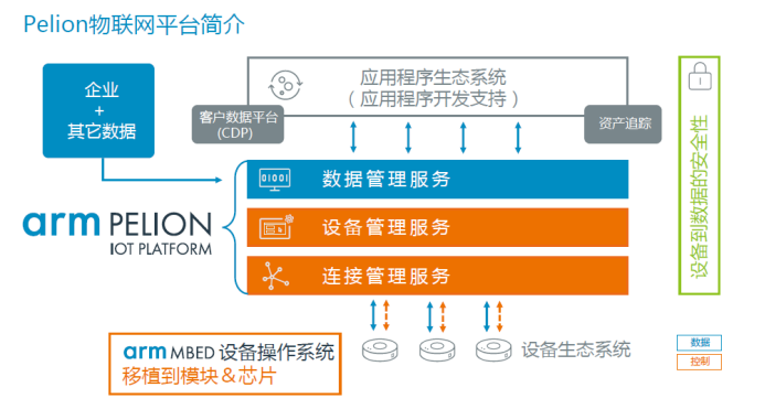 Understanding Arm: A Leader in Chip IP and IoT