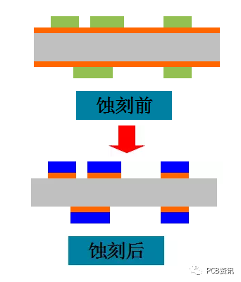 Understanding PCB Manufacturing Processes
