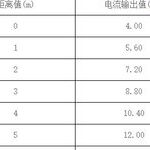 Sensor Signal Transmission Methods and Introduction
