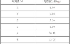 Sensor Signal Transmission Methods and Introduction