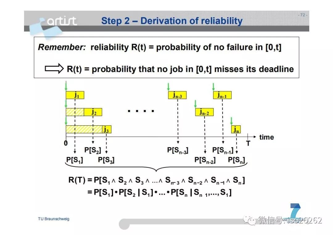 Formal Analysis and Optimization of Safety-Related Embedded Systems