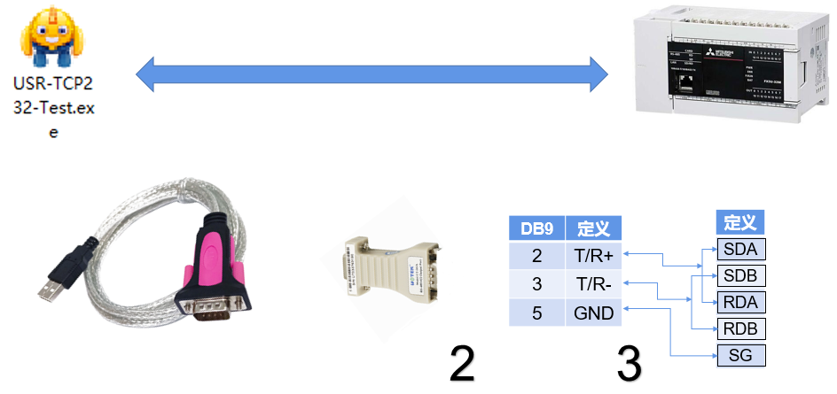 How to Ensure FX5U Communicates Properly with Barcode Scanners