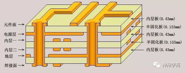 Understanding PCB: Basics and Applications