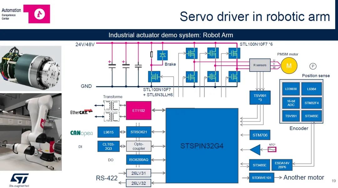 STMicroelectronics: Comprehensive Industrial Automation and Robotics Solutions