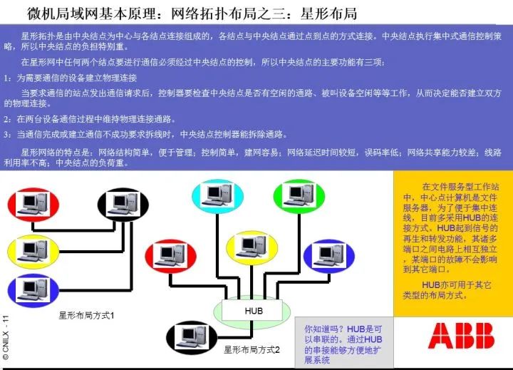 Understanding RS232, RS485, RJ45, and Modbus Protocols