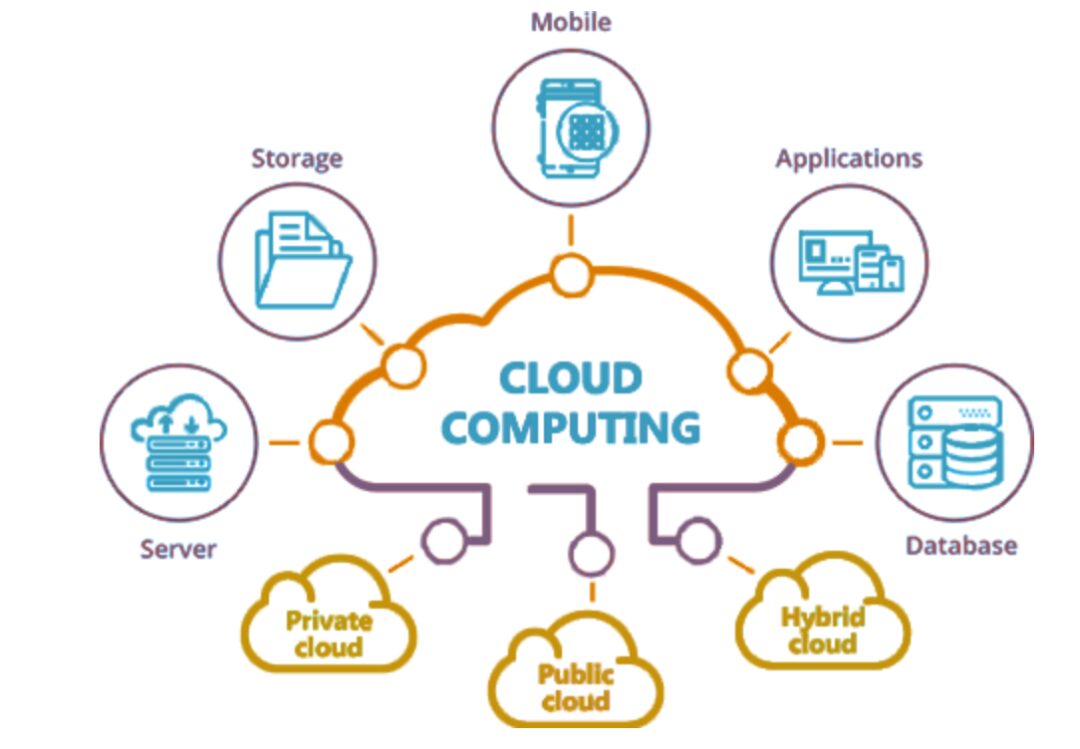 89 Embedded Concepts You Should Know
