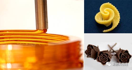 12 Most Creative 3D Printing Materials