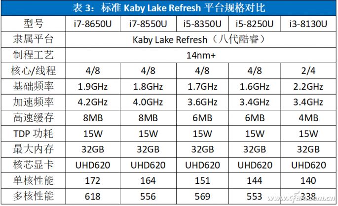 Which Lightweight Laptop CPU Is Stronger? Intel's 21 Low-Power Processors Ranked!