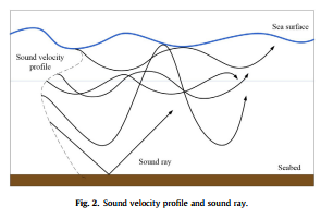 Dynamic Hierarchical Routing Protocol Based on BP-NN for Underwater Acoustic Sensor Networks