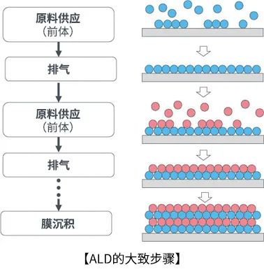 How MEMS Sensor Chips Are Manufactured