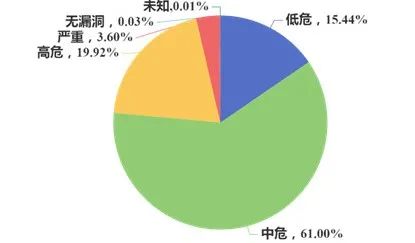IoT Device Firmware Security Monitoring Report