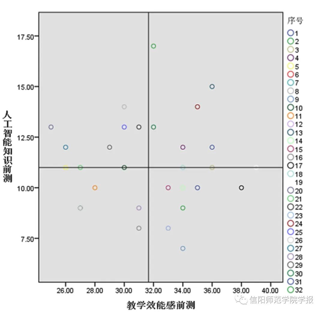 Promoting AI Teaching Self-efficacy of K-12 Computer Science Teachers