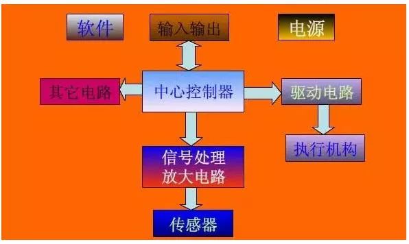 Detailed Explanation of Robot Control Systems
