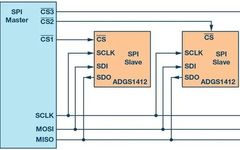 How to Use SPI? Understand Timing and Use It Freely