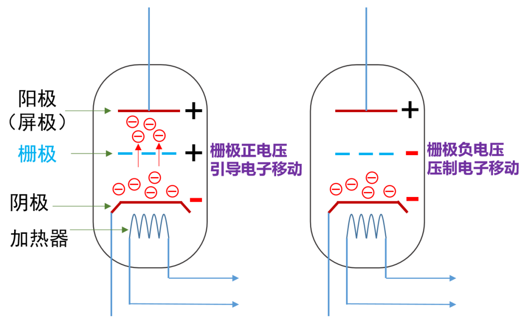 How Semiconductor Chips Work