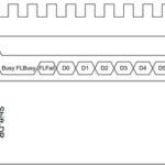 The Role of JTAG in FLASH Programming