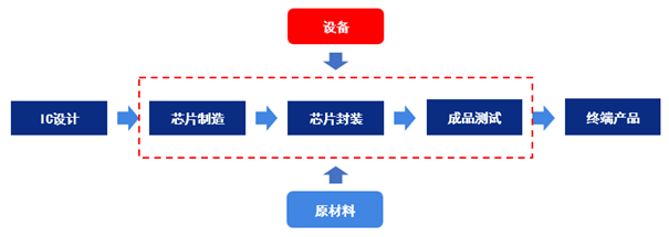 Analysis of China's Semiconductor Equipment Industry