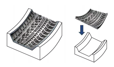 Metal 3D Printing Technology: Key to Intelligent Mold Manufacturing