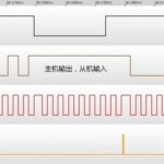 My Night with SPI: The Logic Analyzer's Limitations