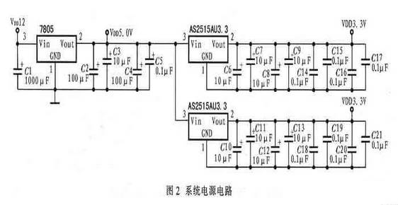 Collection of Automotive Electronic Circuit Designs