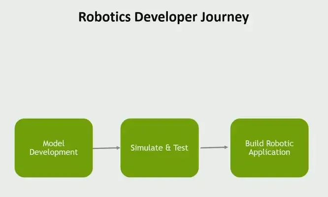 Essential Jetson Development Tools for NVIDIA Developers