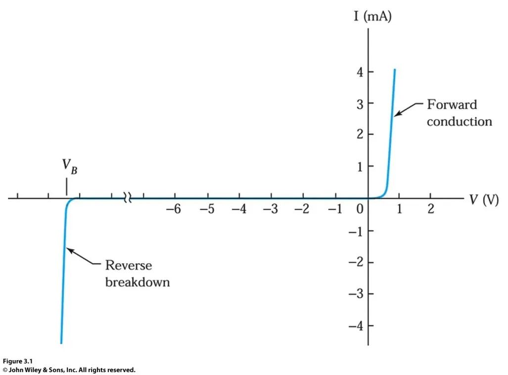 Understanding Semiconductor Basics