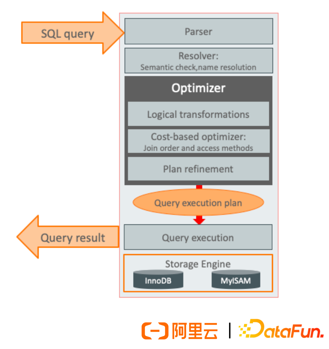 Best Practices of Alibaba Group's Graph Database GDB