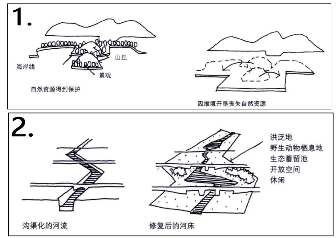 Valuable Experiences of SOM Urban Design