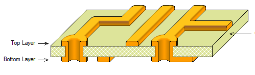 Differences Between PCB Layers