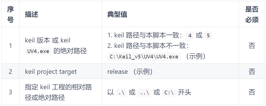 Automated Compilation Script for Keil