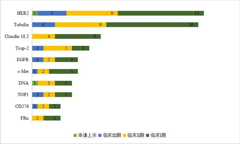 Overview of ADC Drug Development Landscape